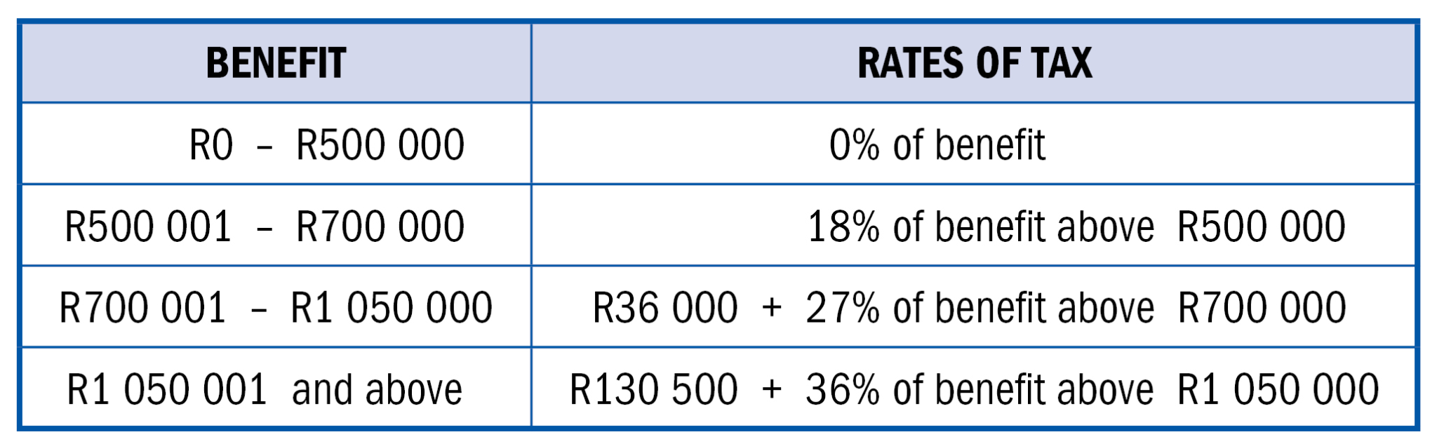 lump-sum-benefits-retirement-fund-lump-sum-benefits-or-severance-benefits