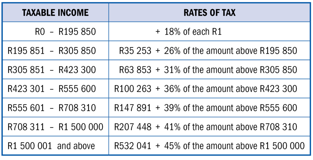 Natural Person Tax Rates